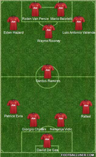 http://www.footballuser.com/formations/2012/12/595403_Manchester_United.jpg