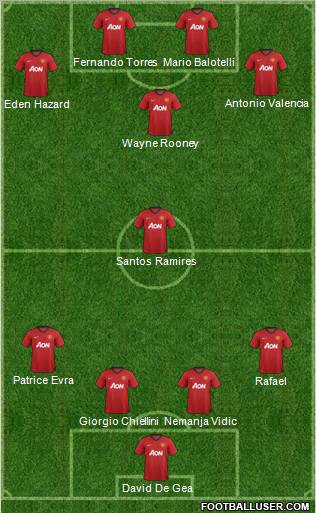 http://www.footballuser.com/formations/2012/12/595468_Manchester_United.jpg