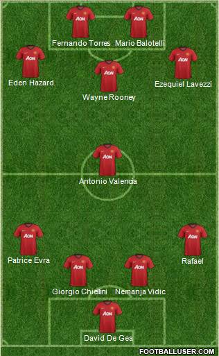 http://www.footballuser.com/formations/2012/12/595488_Manchester_United.jpg