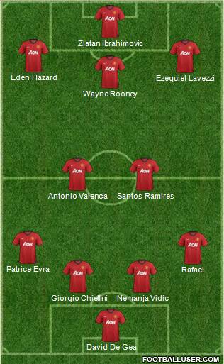 http://www.footballuser.com/formations/2012/12/595516_Manchester_United.jpg