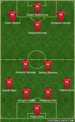 http://www.footballuser.com/formations/2012/12/595610_Manchester_United.jpg