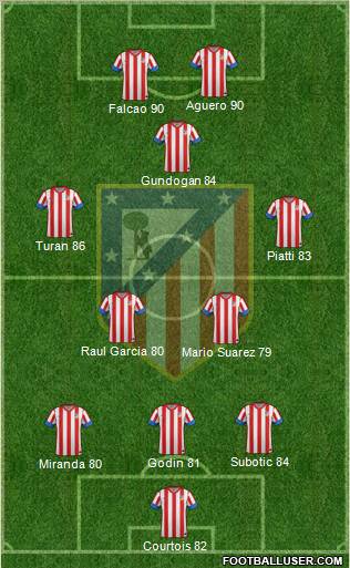 http://www.footballuser.com/formations/2012/12/597662_C__Atletico_Madrid_S_A_D_.jpg