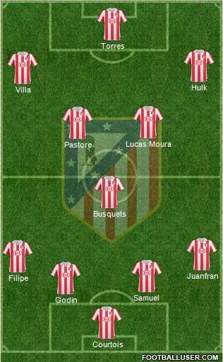 http://www.footballuser.com/formations/2012/12/598212_Atletico_Madrid_B.jpg