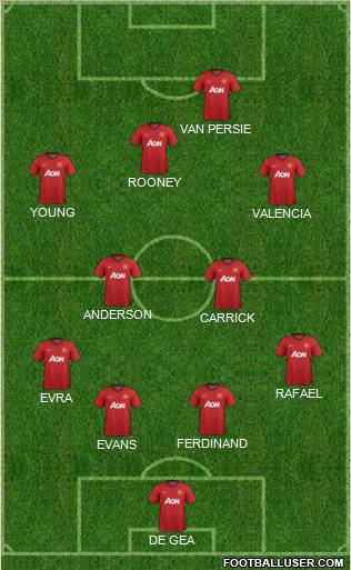 Manchester United 4-2-2-2 football formation