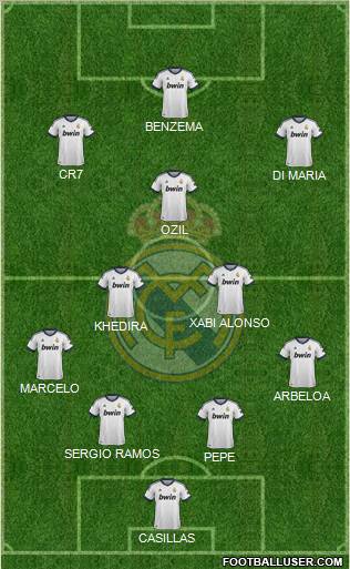 Real Madrid C.F. 4-2-3-1 football formation