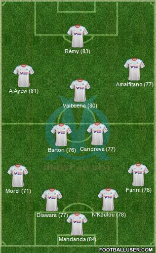 http://www.footballuser.com/formations/2012/12/603092_Olympique_de_Marseille.jpg