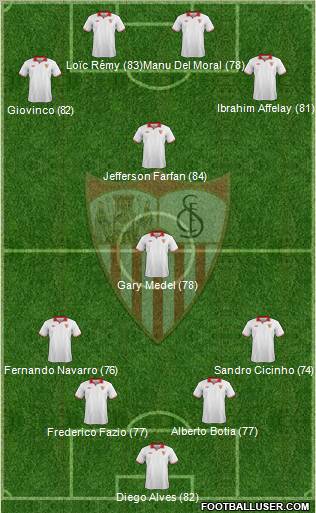 http://www.footballuser.com/formations/2012/12/603252_Sevilla_F_C_,_S_A_D_.jpg