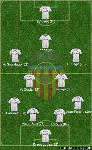 http://www.footballuser.com/formations/2012/12/604104_Valencia_CF,_SAD.jpg