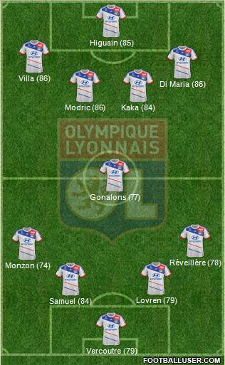 http://www.footballuser.com/formations/2012/12/606650_Olympique_Lyonnais.jpg