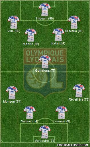 http://www.footballuser.com/formations/2012/12/606892_Olympique_Lyonnais.jpg