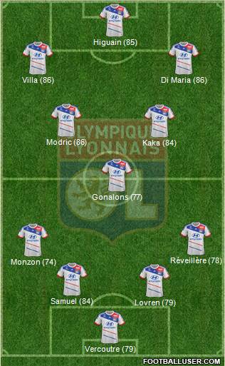 http://www.footballuser.com/formations/2012/12/606896_Olympique_Lyonnais.jpg