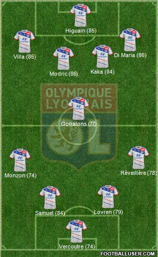 http://www.footballuser.com/formations/2012/12/606905_Olympique_Lyonnais.jpg