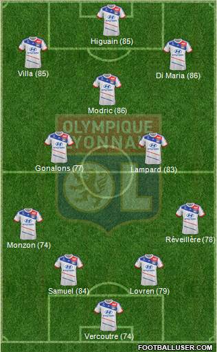 http://www.footballuser.com/formations/2012/12/606906_Olympique_Lyonnais.jpg