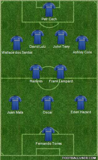 http://www.footballuser.com/formations/2012/12/607448_Chelsea.jpg
