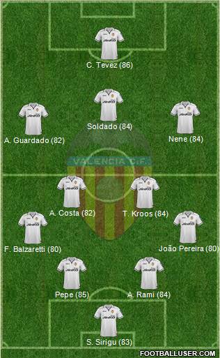 http://www.footballuser.com/formations/2012/12/607450_Valencia_CF,_SAD.jpg