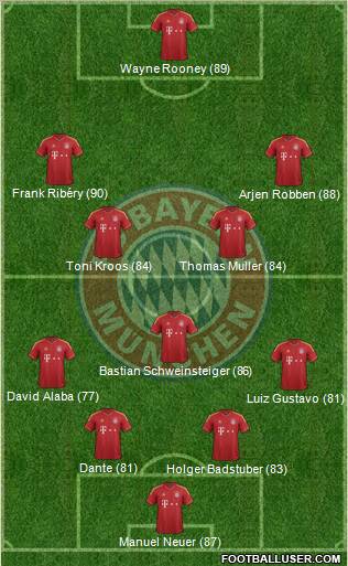 http://www.footballuser.com/formations/2012/12/607477_FC_Bayern_Munchen.jpg