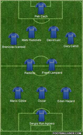 http://www.footballuser.com/formations/2012/12/607510_Chelsea.jpg