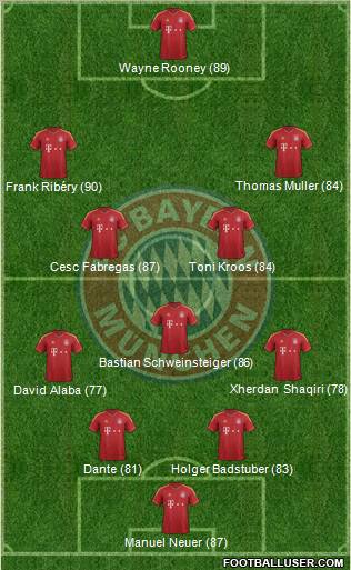 http://www.footballuser.com/formations/2012/12/607628_FC_Bayern_Munchen.jpg