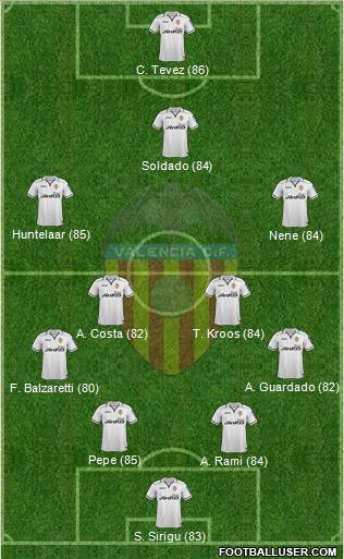 http://www.footballuser.com/formations/2012/12/607788_Valencia_CF,_SAD.jpg