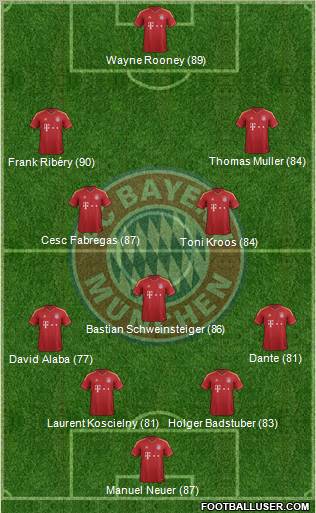 http://www.footballuser.com/formations/2012/12/607809_FC_Bayern_Munchen.jpg