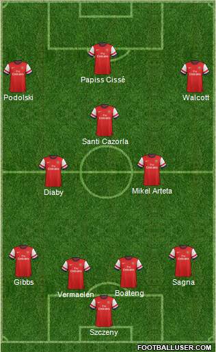 http://www.footballuser.com/formations/2013/01/608049_Arsenal.jpg