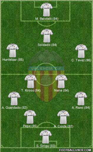 http://www.footballuser.com/formations/2013/01/608050_Valencia_CF,_SAD.jpg