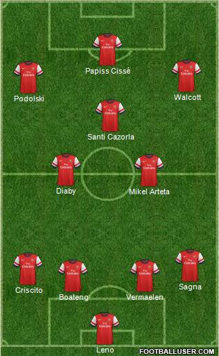 http://www.footballuser.com/formations/2013/01/608466_Arsenal.jpg