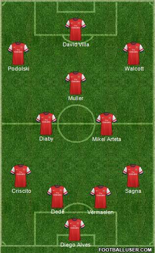 http://www.footballuser.com/formations/2013/01/609185_Arsenal.jpg