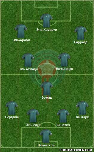 Morocco 4-3-3 football formation