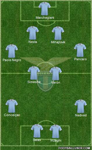 S.S. Lazio 4-4-2 football formation