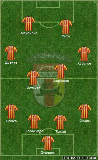Alania Vladikavkaz 4-4-2 football formation