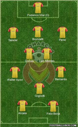 Club Monarcas Morelia 3-5-2 football formation
