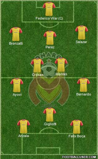 Club Monarcas Morelia 3-4-3 football formation