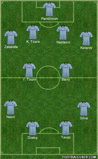 Manchester City 4-2-2-2 football formation