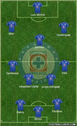 Club Deportivo Cruz Azul formación 3-4-3 fútbol