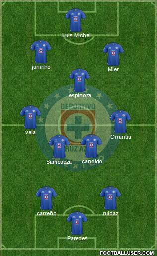 Club Deportivo Cruz Azul formación 4-5-1 fútbol