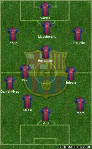 F.C. Barcelona 3-4-3 football formation