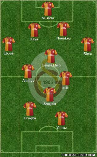 Galatasaray SK 4-4-2 football formation