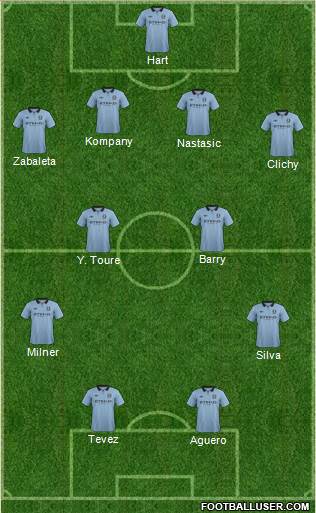 Manchester City 4-2-2-2 football formation