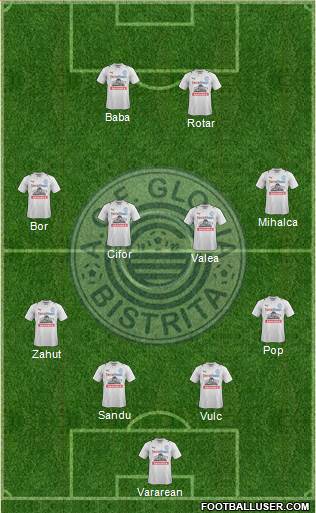 CF Gloria 1922 Bistrita football formation