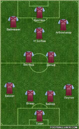 Aston Villa 4-4-1-1 football formation