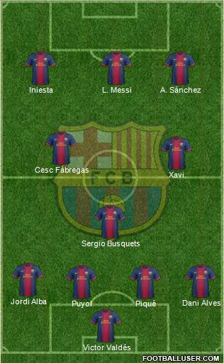 http://www.footballuser.com/formations/2013/05/705088_FC_Barcelona.jpg