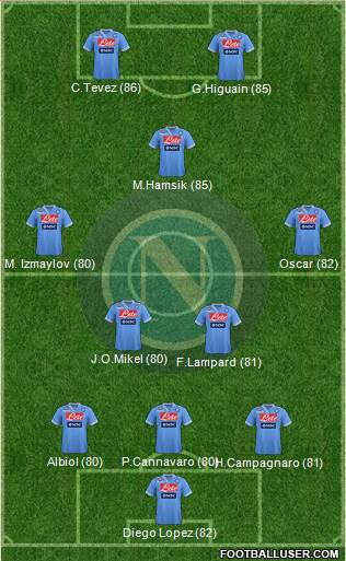 http://www.footballuser.com/formations/2013/05/705209_Napoli.jpg