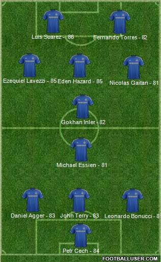 http://www.footballuser.com/formations/2013/05/705226_Chelsea.jpg