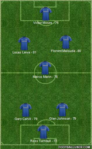 http://www.footballuser.com/formations/2013/05/705227_Chelsea.jpg