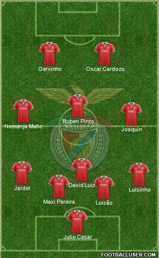 http://www.footballuser.com/formations/2013/05/705982_Sport_Lisboa_e_Benfica_-_SAD.jpg