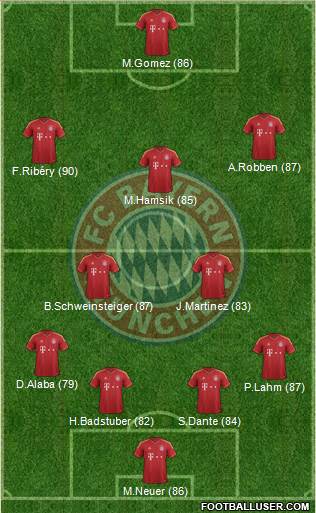 http://www.footballuser.com/formations/2013/05/706124_FC_Bayern_Munchen.jpg