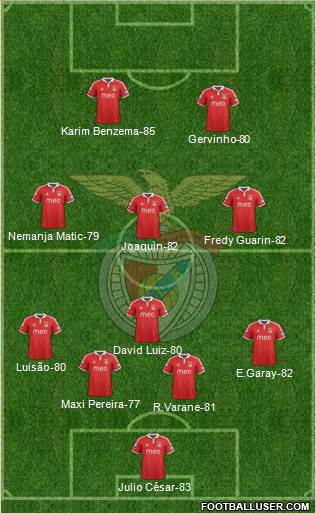 http://www.footballuser.com/formations/2013/05/707219_Sport_Lisboa_e_Benfica_-_SAD.jpg