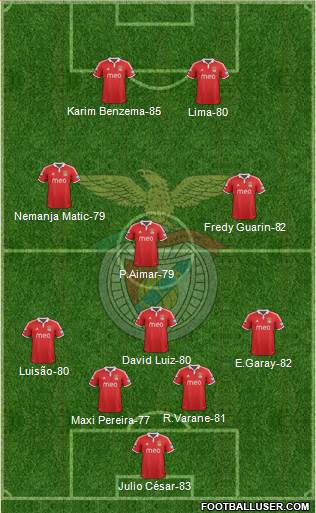 http://www.footballuser.com/formations/2013/05/707931_Sport_Lisboa_e_Benfica_-_SAD.jpg