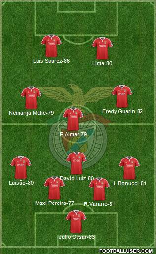 http://www.footballuser.com/formations/2013/05/708476_Sport_Lisboa_e_Benfica_-_SAD.jpg